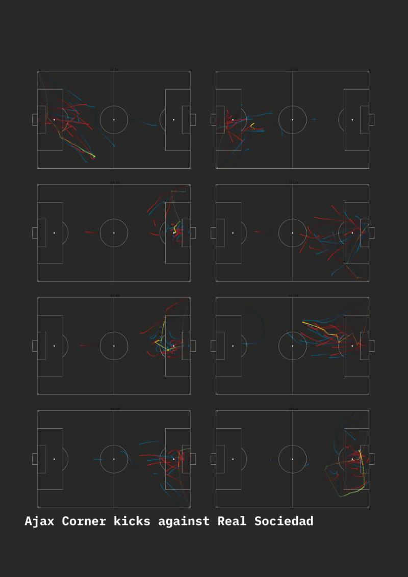 UEFA Ajax Galatasaray SK